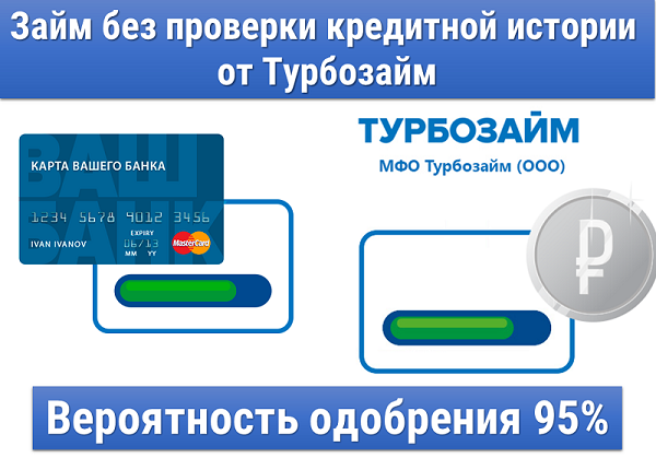 Выгодный кредит от Турбозайм под 0%